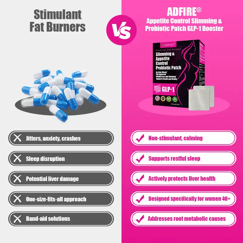 ADFIRE® 👨⚕️ Slimming & Appetite Control Probiotic Patch GLP-1 Booster( Fat Burning )