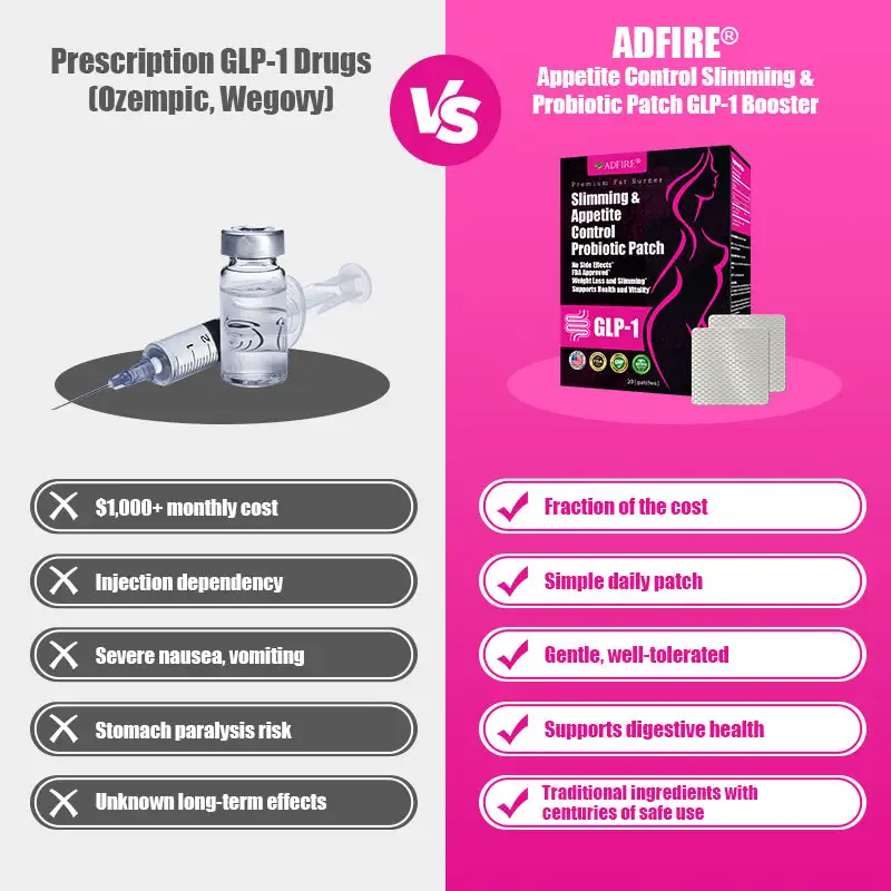 ADFIRE® 👨⚕️ Slimming & Appetite Control Probiotic Patch GLP-1 Booster( Fat Burning )