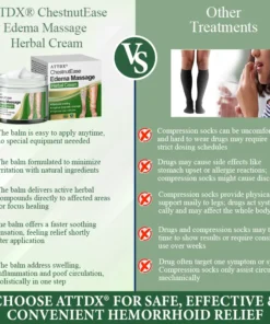 ATTDX® ChestnutEase Edema Massage Herbal Cream