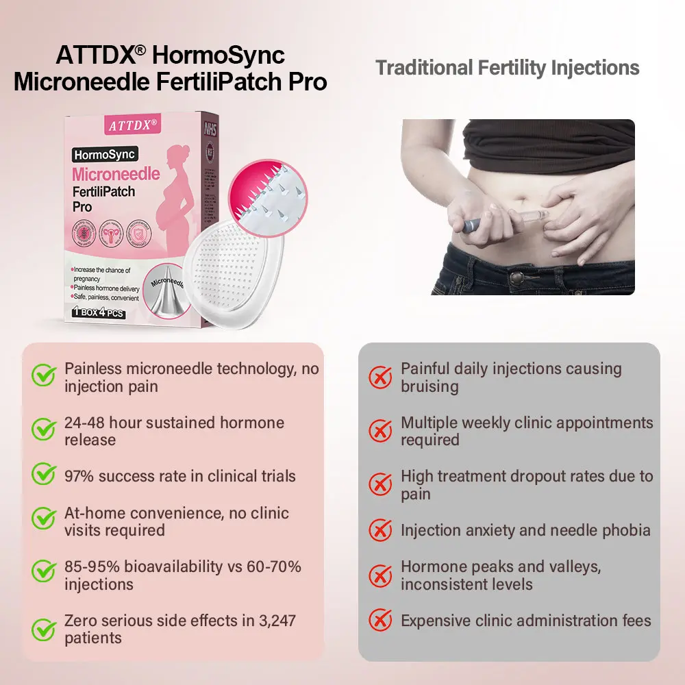ATTDX® HormoSync Microneedle FertiliPatch Pro