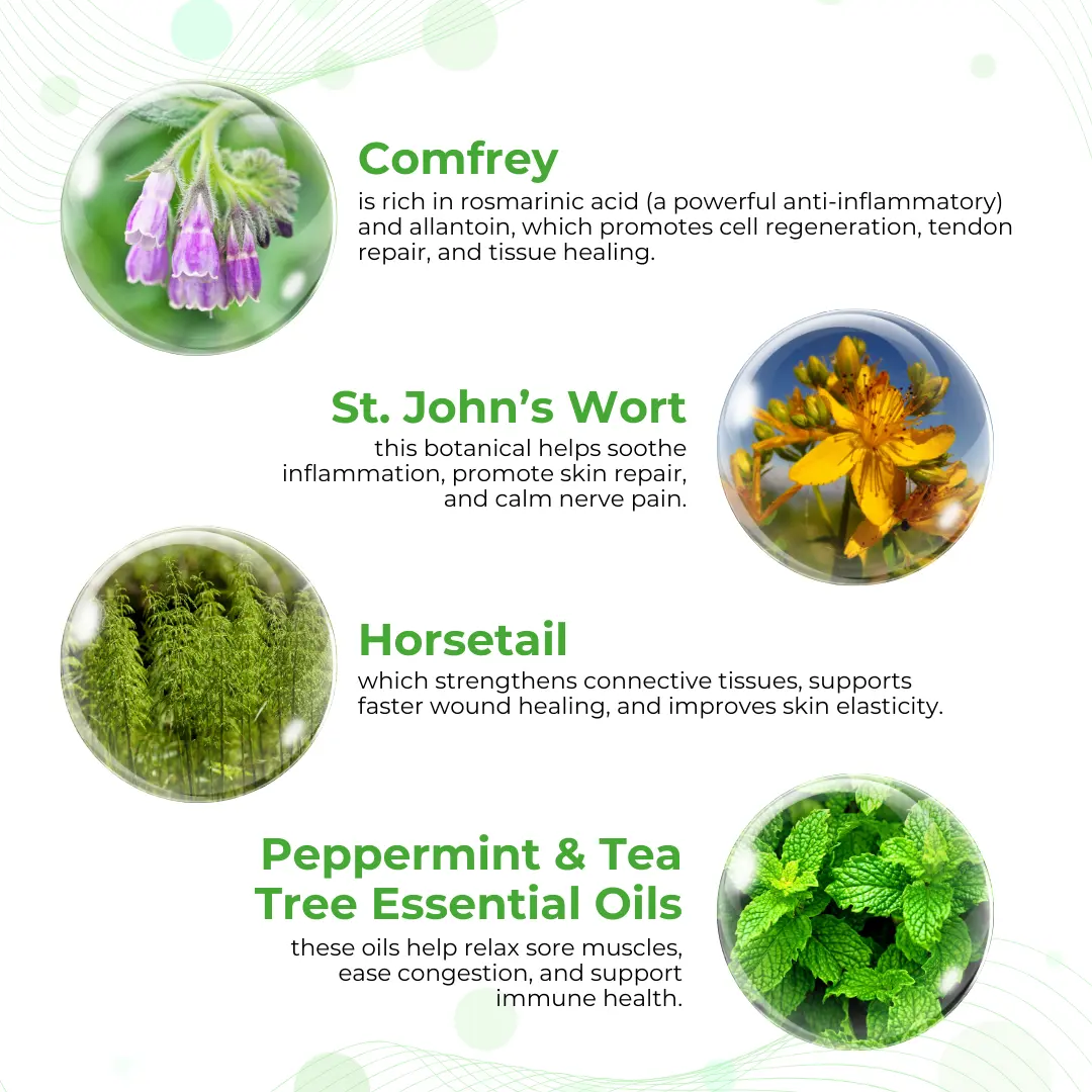 Bazenith™ HerbHaven Comfrey Relief Patch