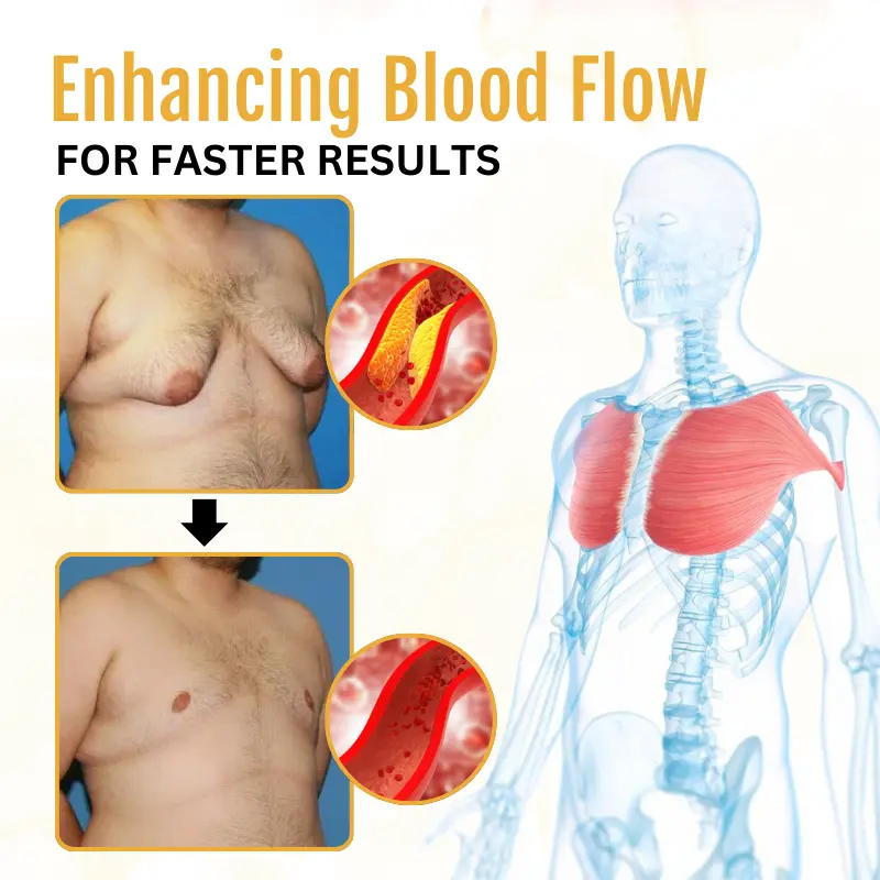 Bazenith™ThermoFirm Bee Secret Elixir Gynecomastia Oil