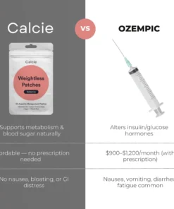 Calcie GLP-1 Patches
