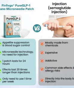 Fivfivgo® PureGLP-1 Nano Microneedle Patch