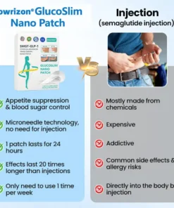 Glowrizon® SMGT-GLP-1 Nano Microneedle Patch