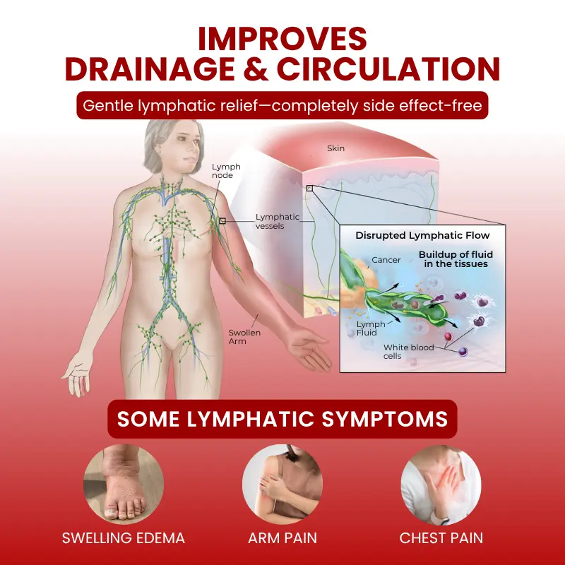 ODALIT ™ SwellCare Advanced Lymphatic Drainage Massage Cream