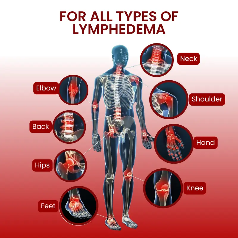 ODALIT ™ SwellCare Advanced Lymphatic Drainage Massage Cream